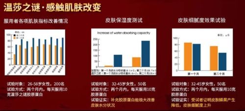 岁月如歌，肌肤重塑青春密码 解开胶原蛋白肽的奇迹密码